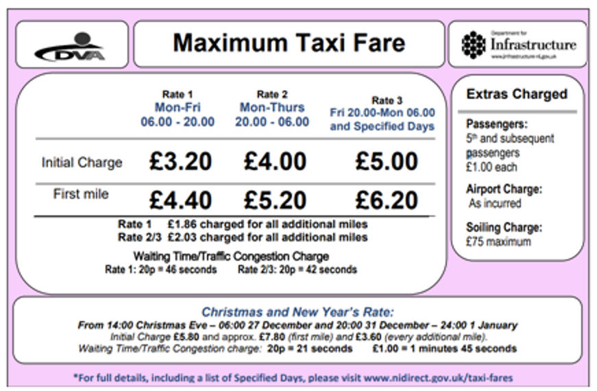 Fare Card